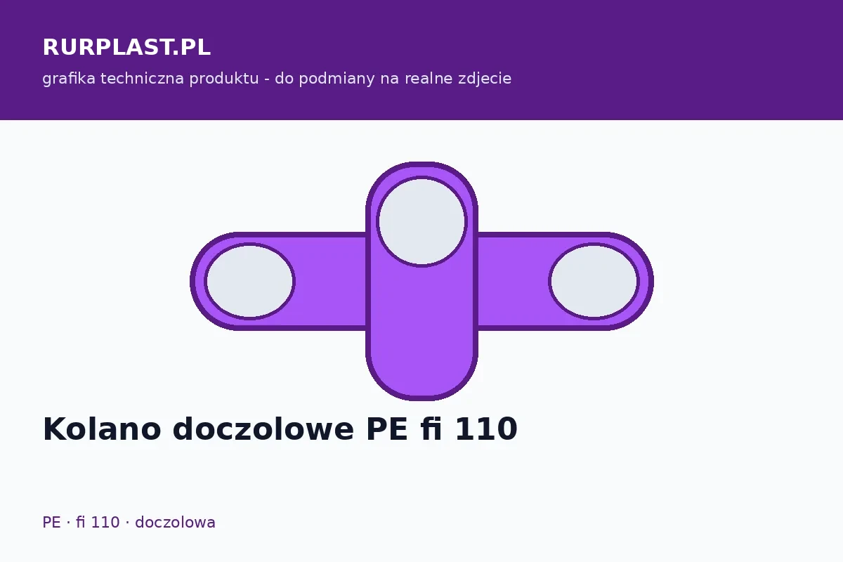 Kolano doczołowe PE fi 110