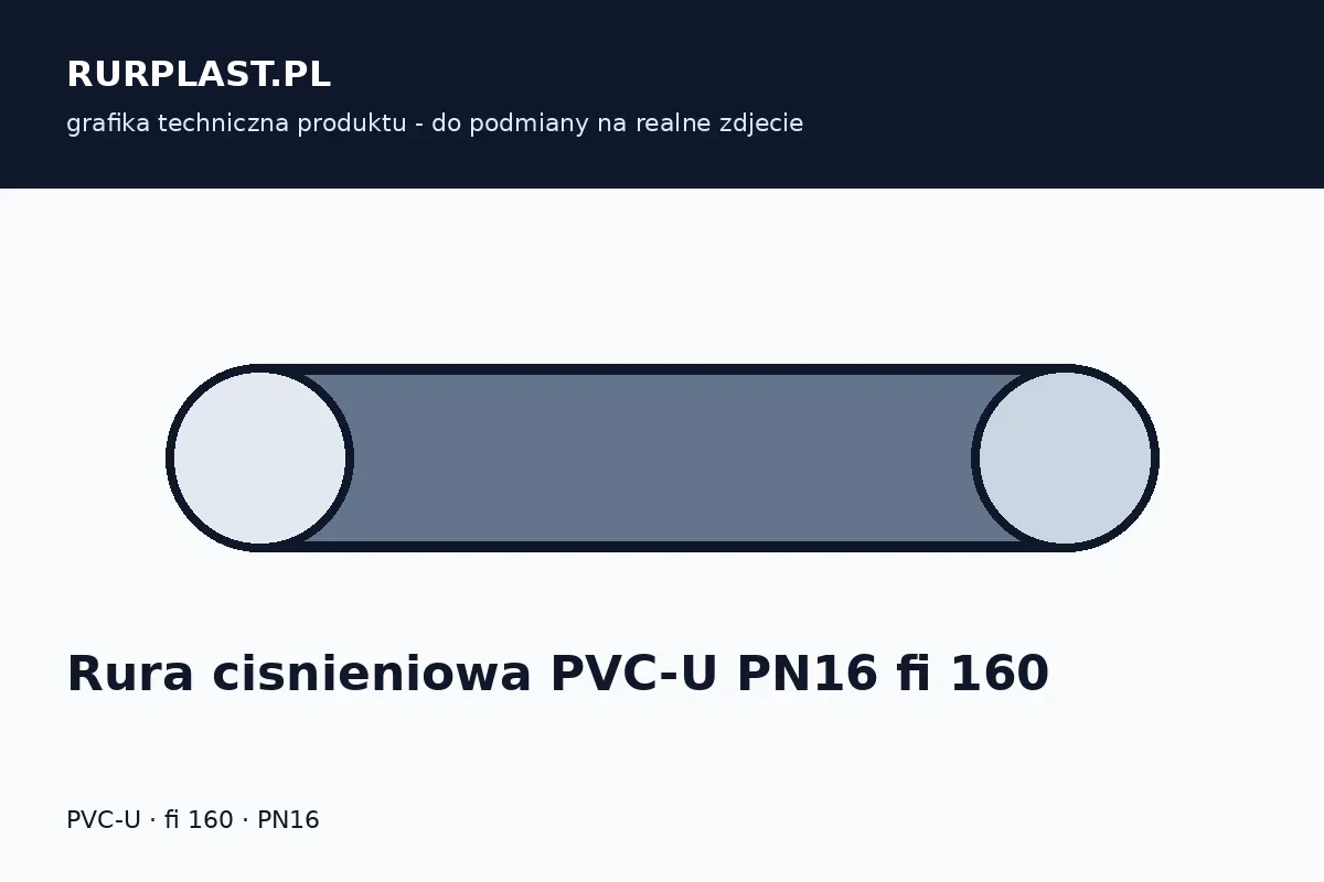 Rura ciśnieniowa PVC-U PN16 fi 160