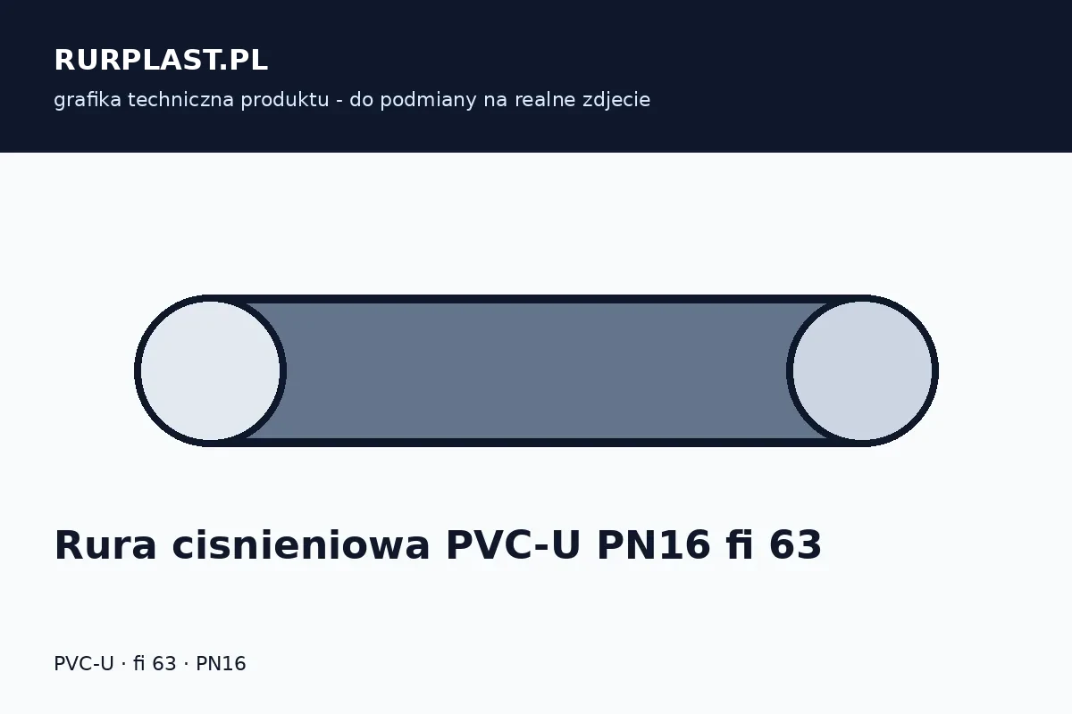 Rura ciśnieniowa PVC-U PN16 fi 63