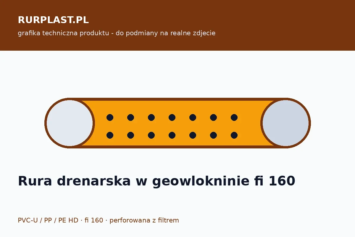Rura drenarska w geowłókninie fi 160