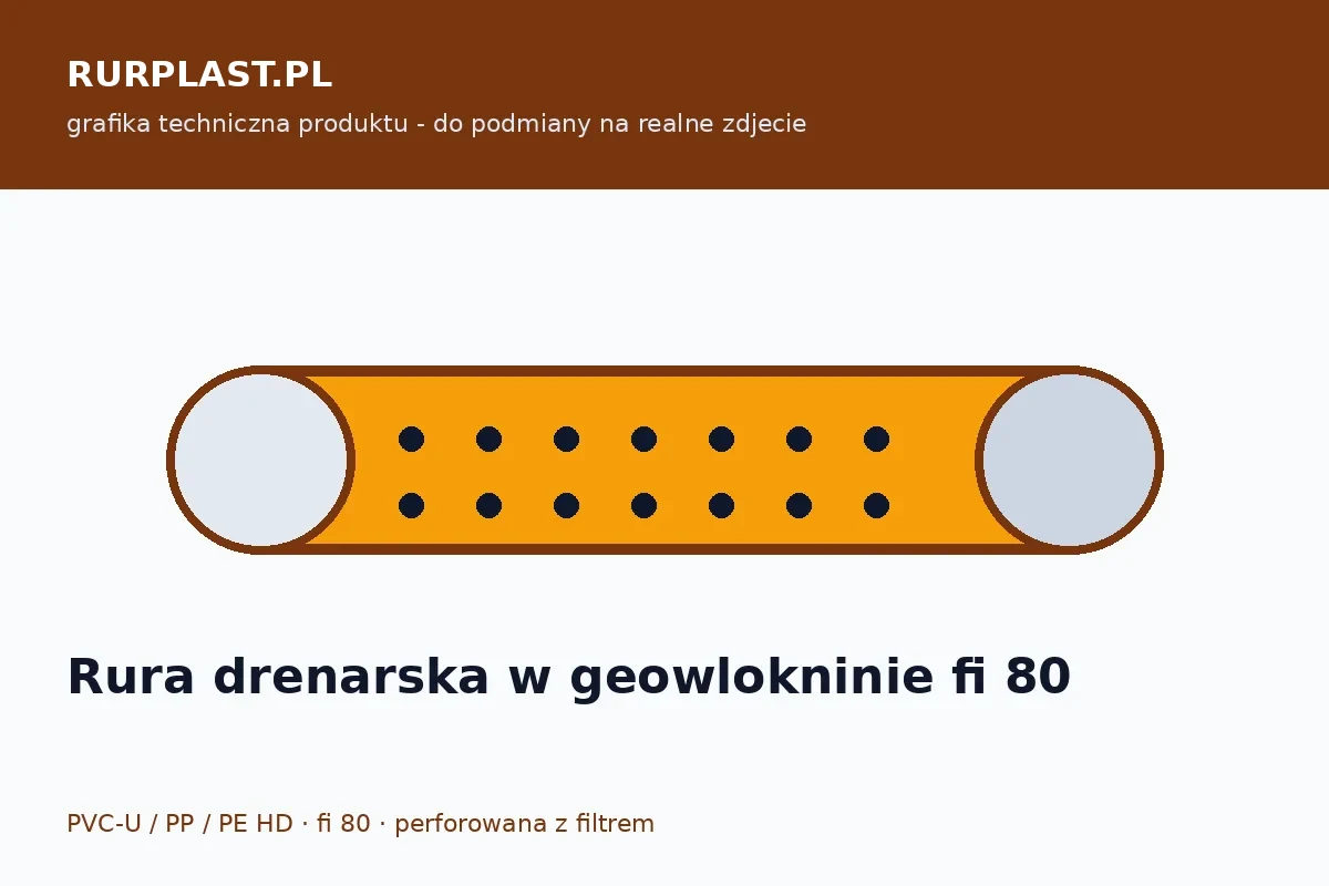 Rura drenarska w geowłókninie fi 80