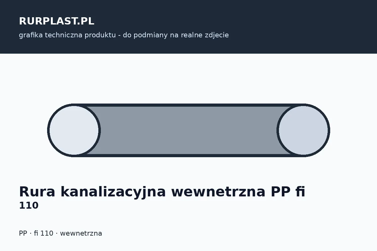 Rura kanalizacyjna wewnętrzna PP fi 110