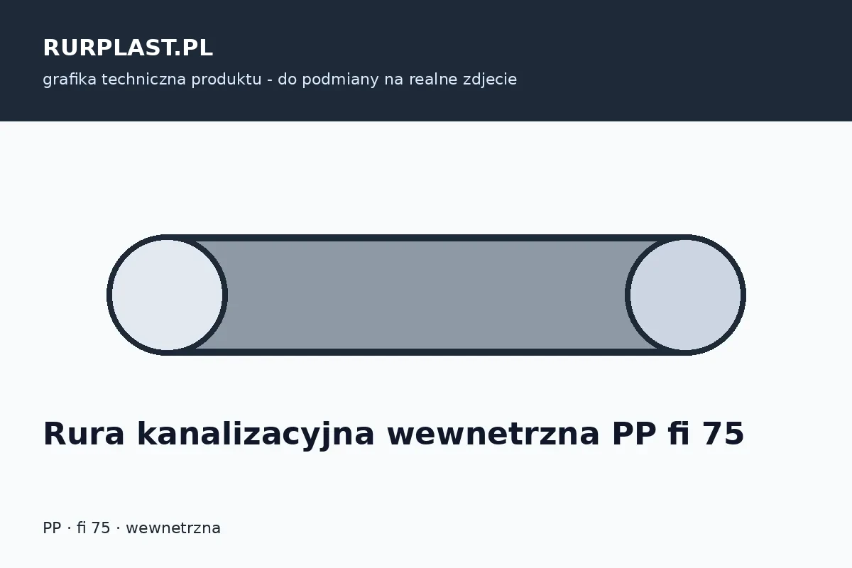 Rura kanalizacyjna wewnętrzna PP fi 75