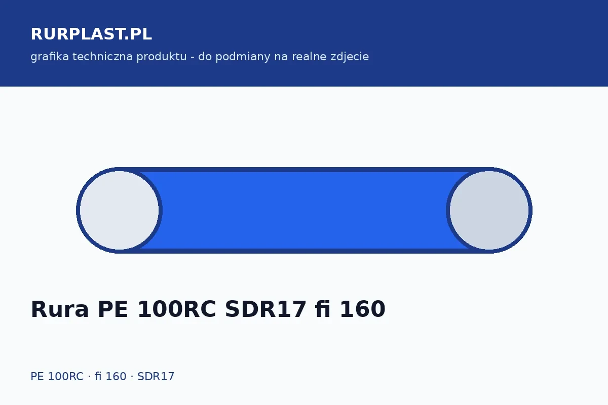Rura PE 100RC SDR17 fi 160