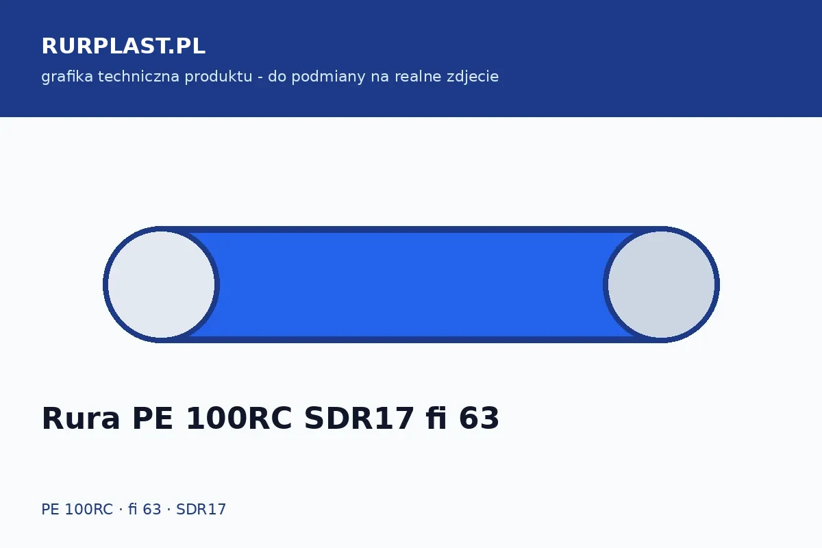 Rura PE 100RC SDR17 fi 63