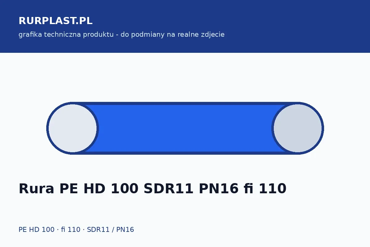 Rura PE HD 100 SDR11 PN16 fi 110