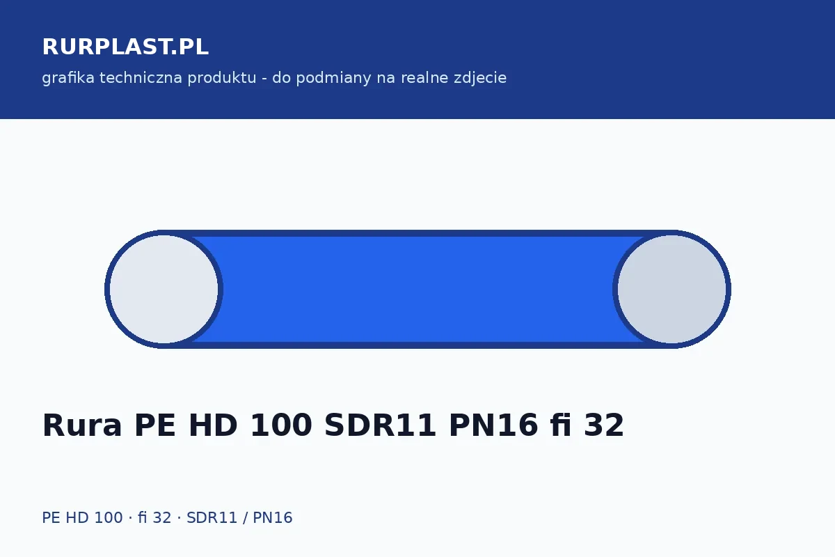 Rura PE HD 100 SDR11 PN16 fi 32
