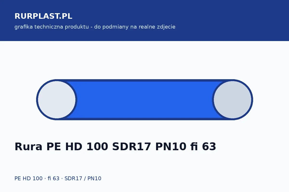 Rura PE HD 100 SDR17 PN10 fi 63