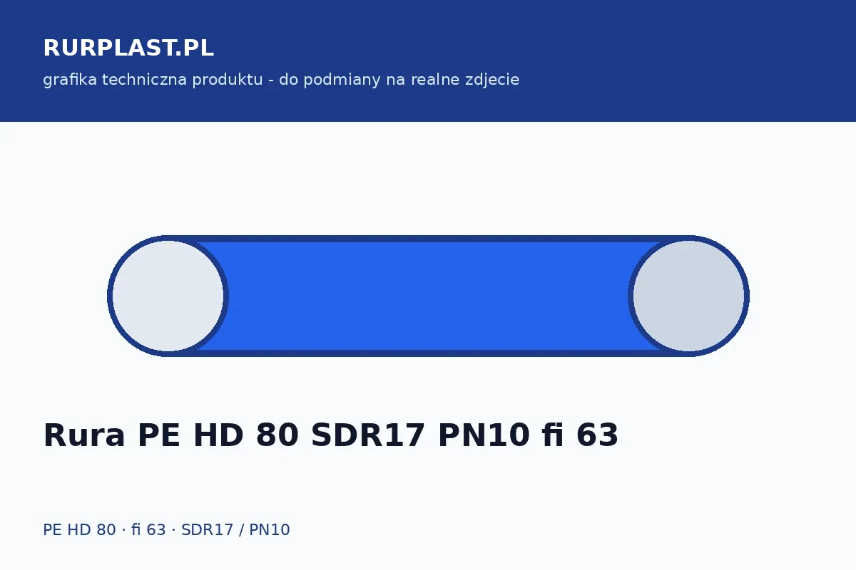 Rura PE HD 80 SDR17 PN10 fi 63