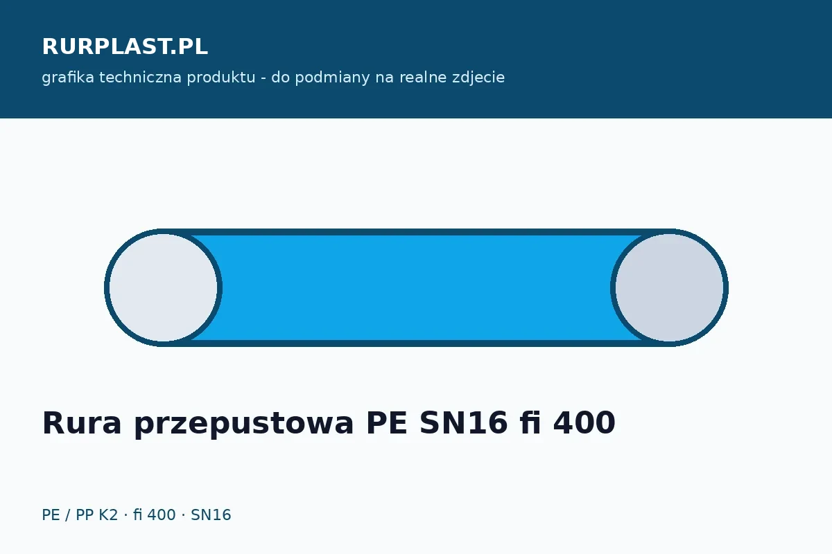 Rura przepustowa PE SN16 fi 400