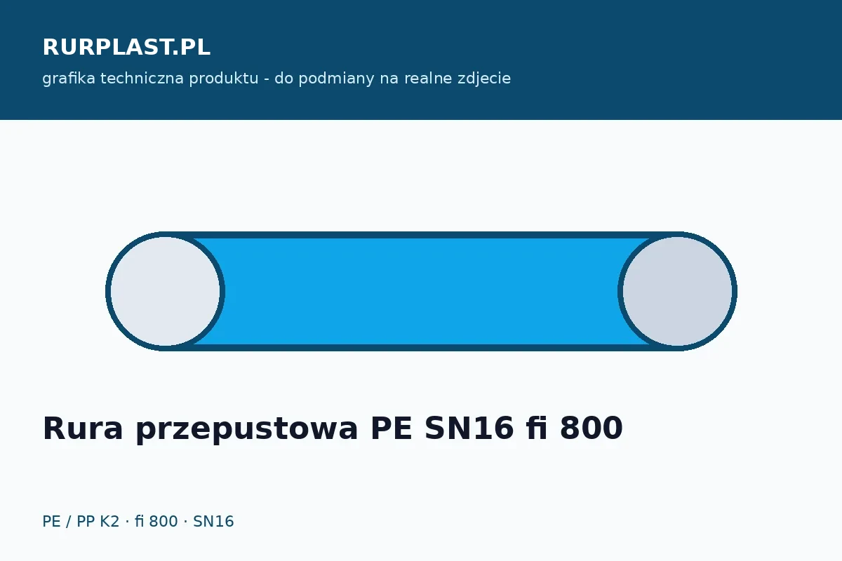 Rura przepustowa PE SN16 fi 800