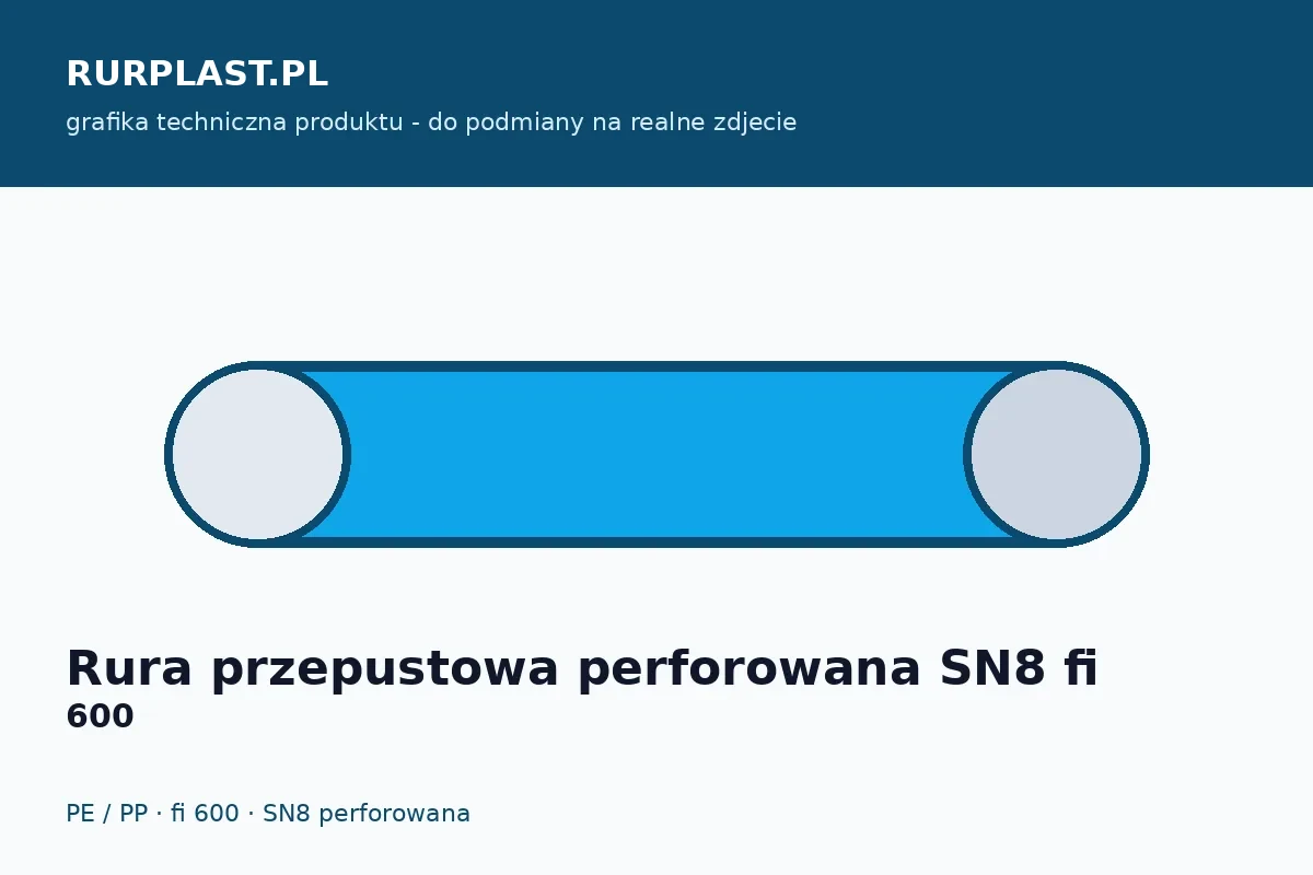 Rura przepustowa perforowana SN8 fi 600